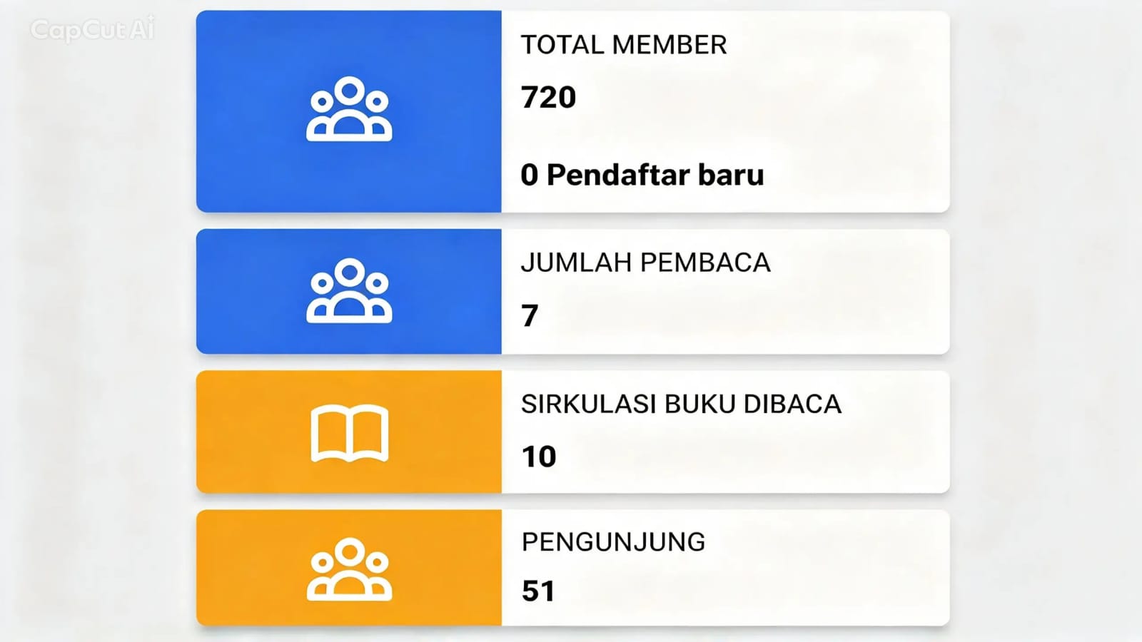 Perkuat Transformasi Digital, Perpustakaan Darul Ilmi MTs Negeri 6 Kulon Progo Sediakan Layanan Perpustakaan Digital
